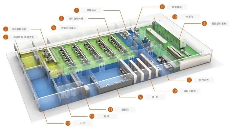 China Pharmaceutical Logistics Automation China Pharmaceutical Logistics Automation